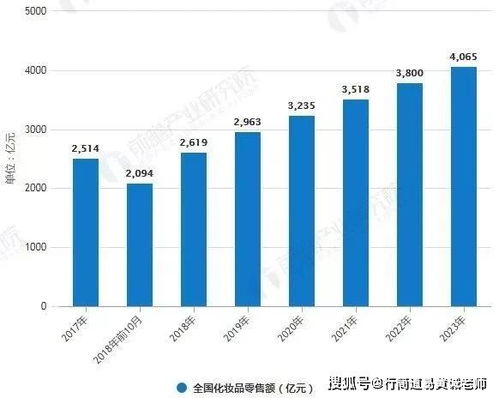 新零售时代下化妆品营销趋势的变化与市场营销策划