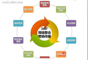 互联网时代网络营销的必要性及市场营销策划